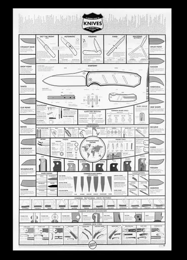 Knafs Co. "A Modern Guide to Knives" Poster