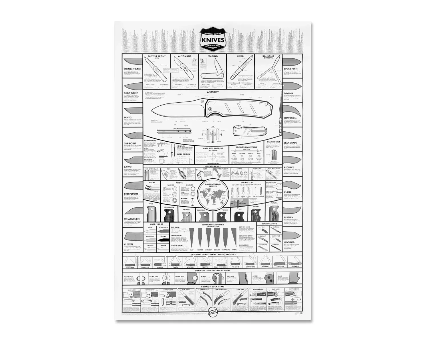 White Knife Poster – A Modern Guide to Knives – 24×36″